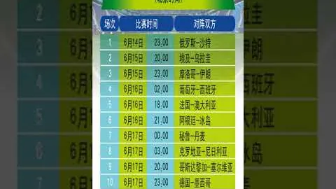 麥湯領先歐預賽射擊榜，力壓C罗與凱恩！