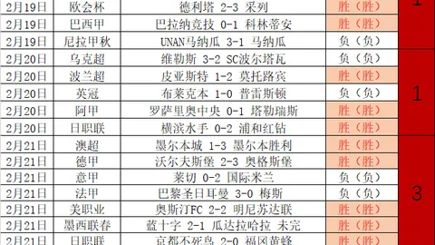 [英超]水晶宫客场击败阿斯顿维拉